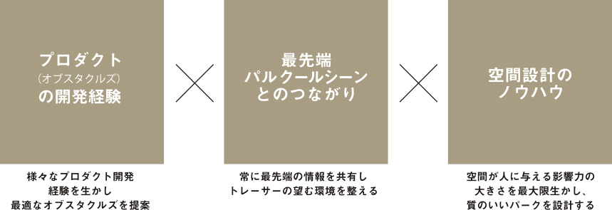 パルクール_PBS相関図