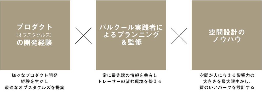 パルクール_gym設計3